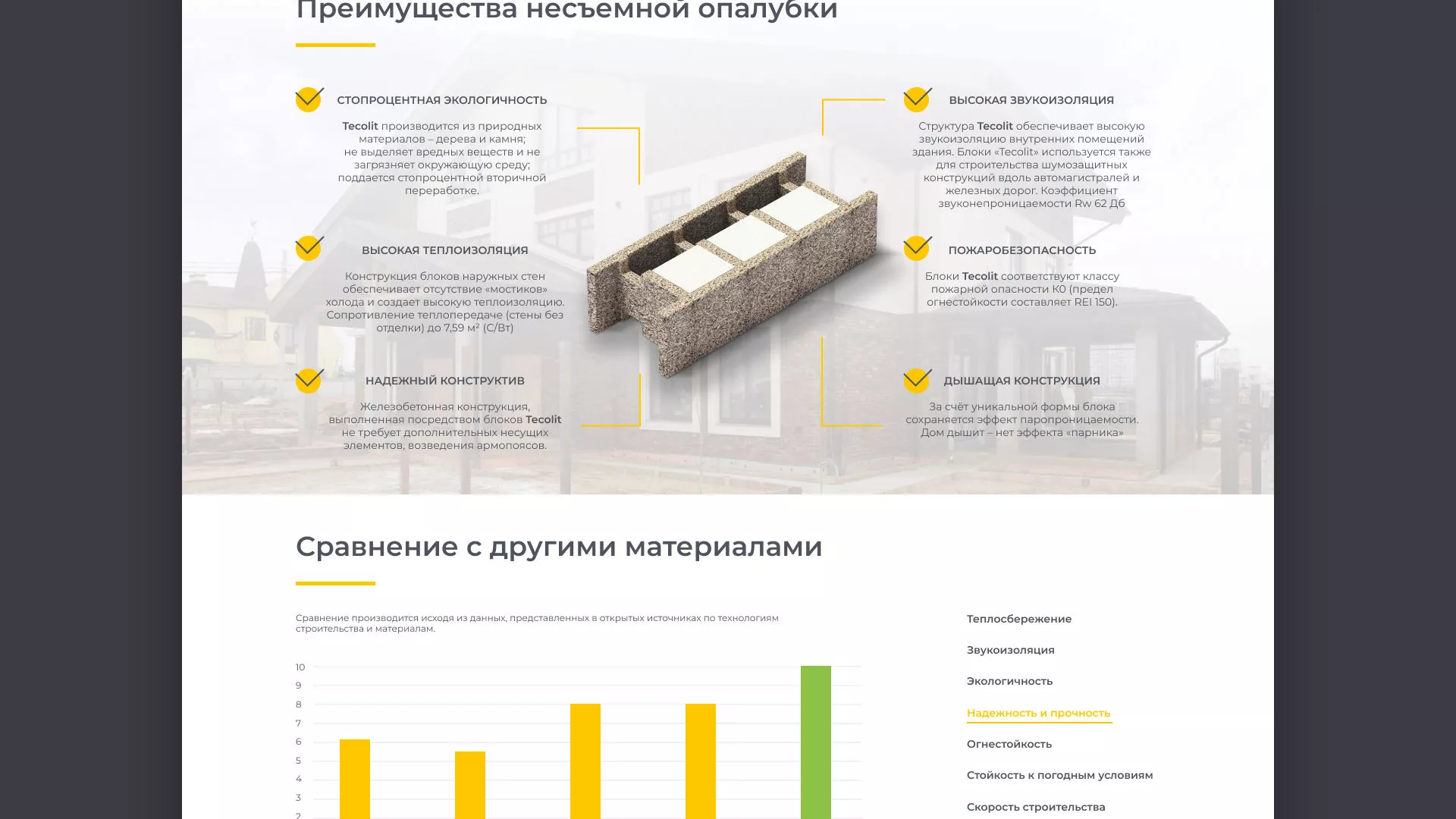 Создание сайта для строительной компании «ЭКОДОМ» в Володарске